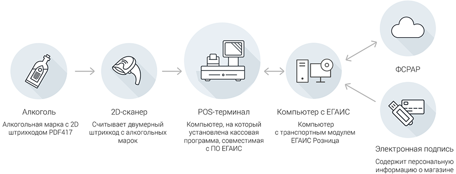 Описание изображения